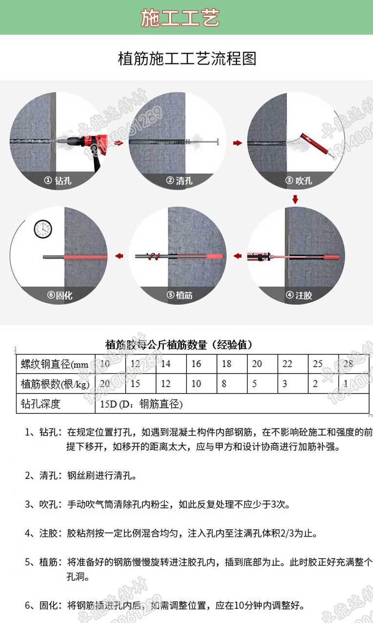 改性环氧树脂植筋胶植筋工艺流程2-2.jpg